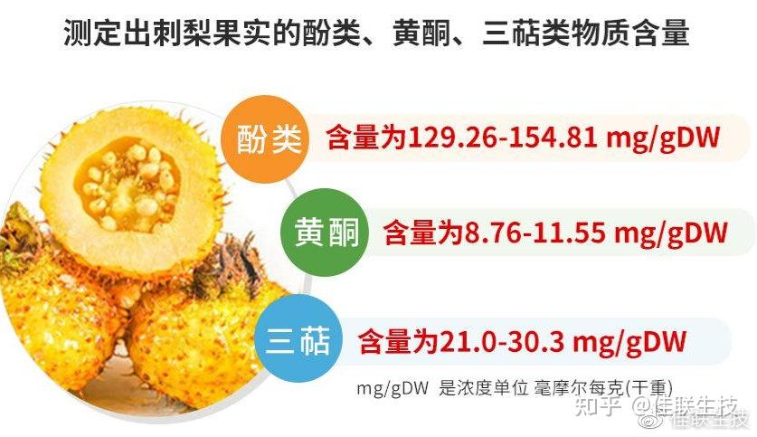 佳联生技|生态珍果,果中黄金,贵州刺梨究竟有什么魔力? - 知乎