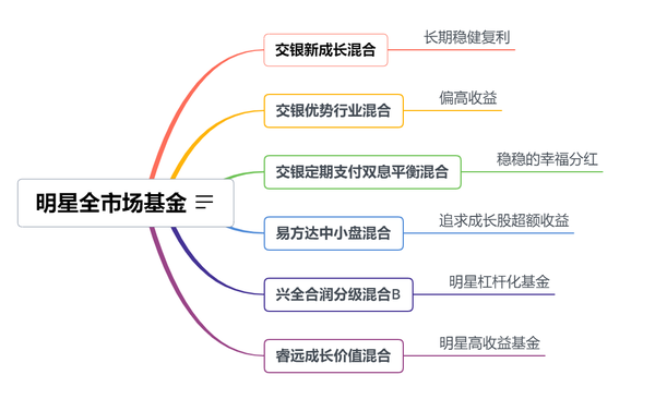 定期支付基金固收_定期支付基金收益咋样_定期支付基金