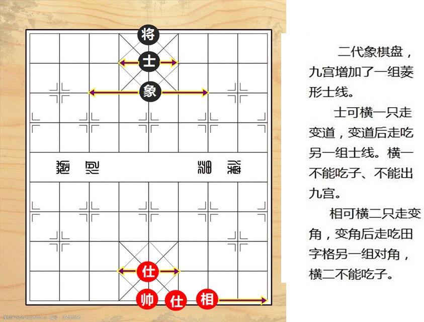 八卦象棋基本規則同傳統象棋附加八種規則如下具體另見圖文