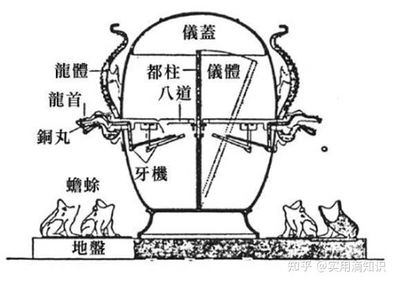 今季一番 江戸の科学力 天球儀・渾天儀 雑貨 - www.softwareskills.eu