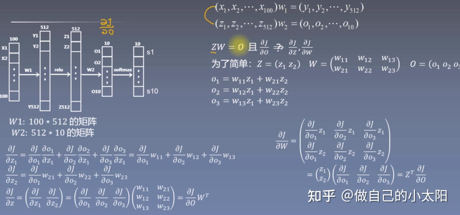 人工智能数学基础第三章微积分10矩阵的求导在深度学习中的应用