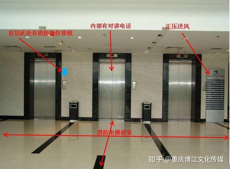 答:本地区高层住宅消防电梯前室的消火栓可计入本层消火栓总数(需消防