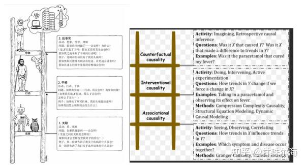 相关关系和因果关系- 知乎