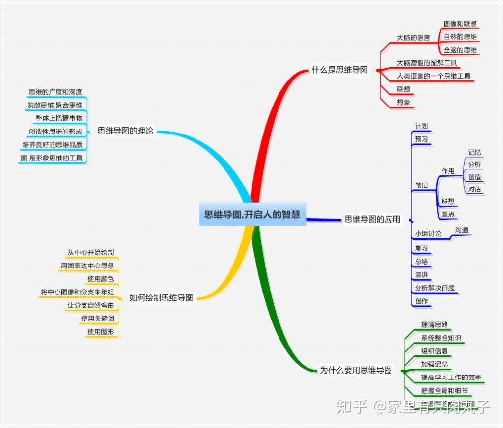 一篇文章讲清楚【结构化思维】 - 知乎
