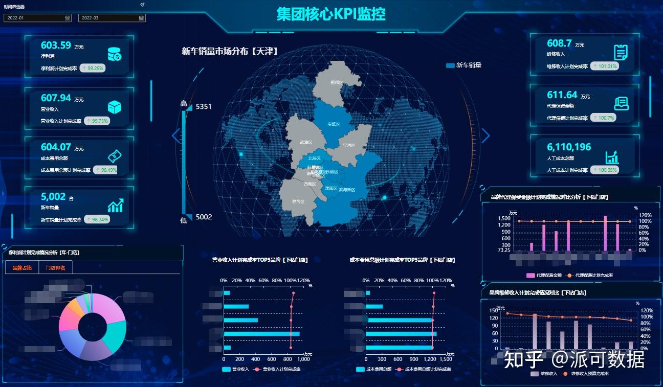 可视化分析能力