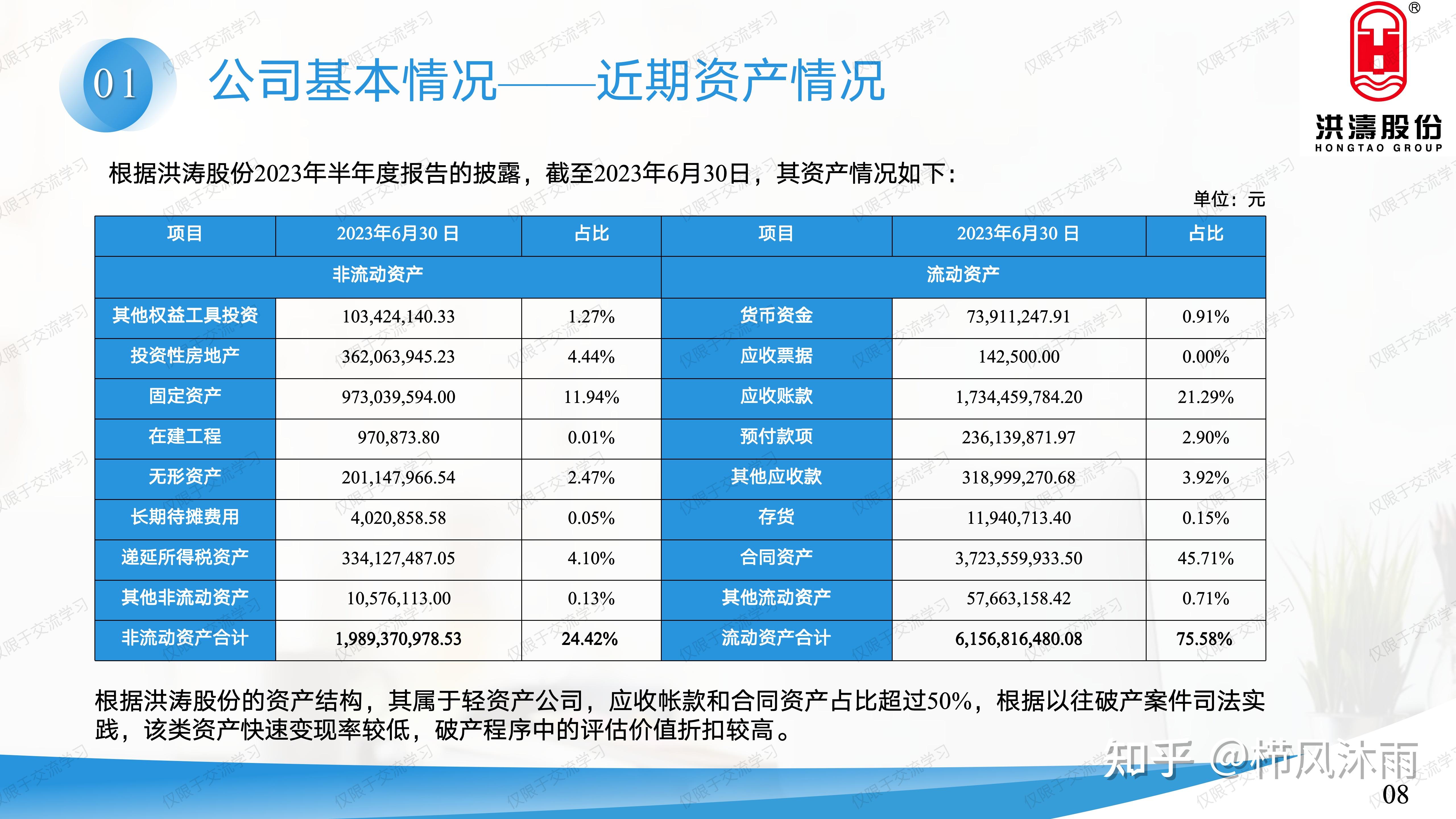跟踪洪涛股份的自救之路