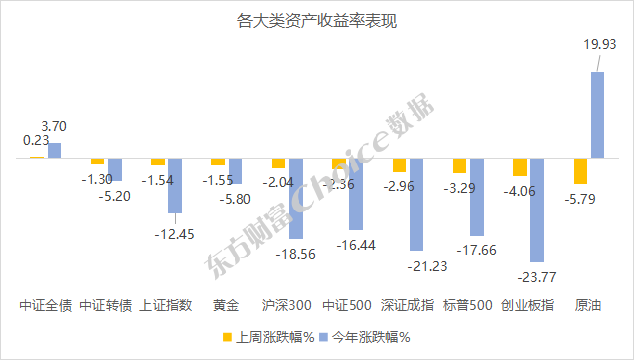 周末大消息!重磅50指数来了! 上半年基金“自家人”持仓规模达137亿元 | 基金周报 - 知乎
