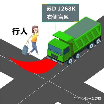 十字路口渣土车频出事故 事先预防比事后追责更重要 知乎