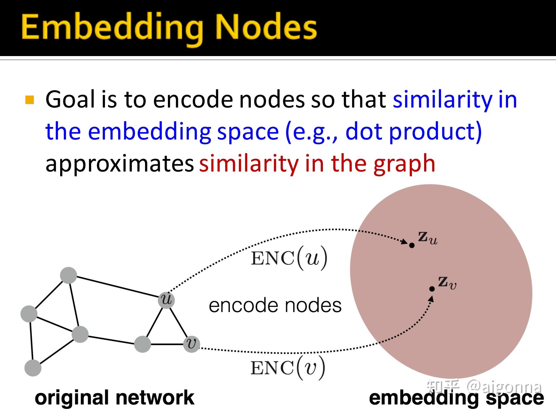 CS224W笔记-3-1. Node Embeddings - 知乎