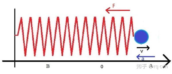 初学讲义之高中物理(五)机械振动 - 知乎