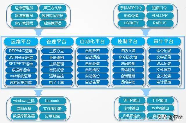 什麼是堡壘機為什麼需要堡壘機