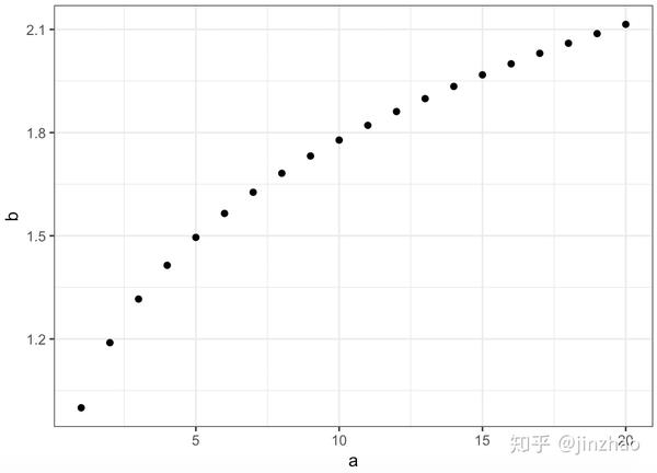 ggplot2 移除网格线- 知乎