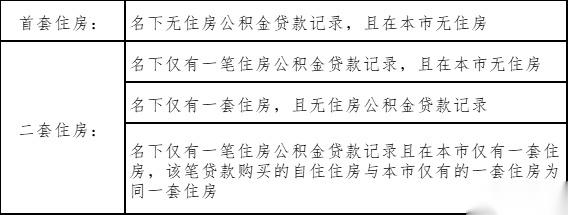 无锡公积金商转公、商转组合贷最新办理流程攻略 - 知乎