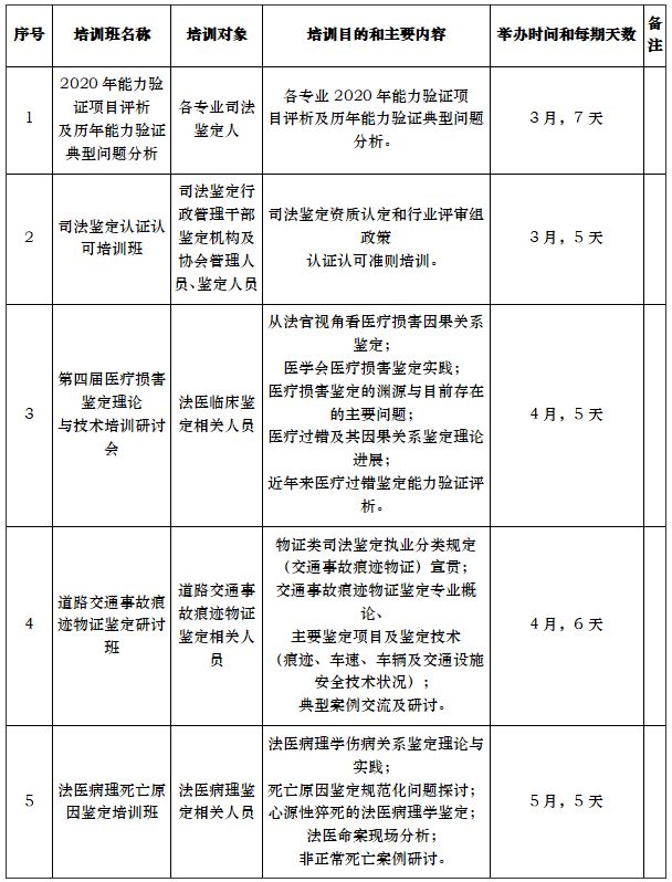 司法鑑定2021年年度教學培訓計劃出爐