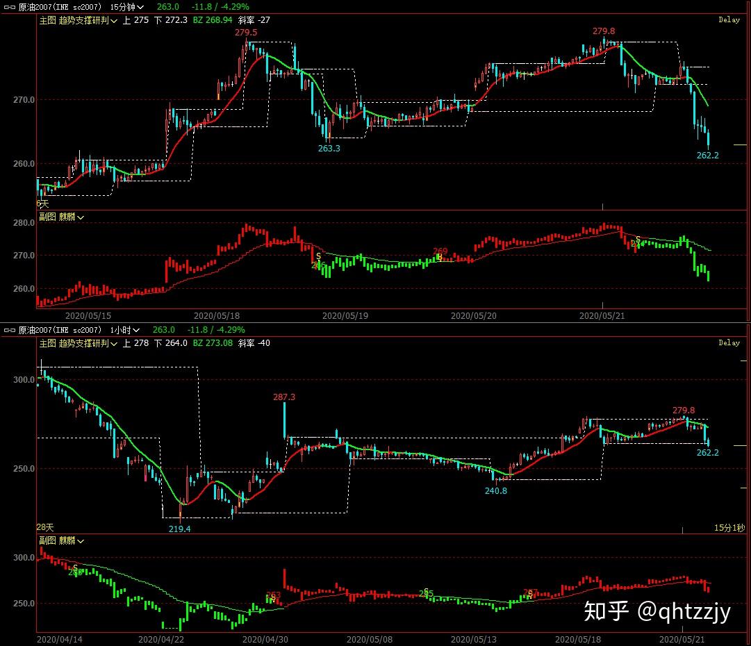 期货交易中内盘、外盘的区别与关联- 知乎