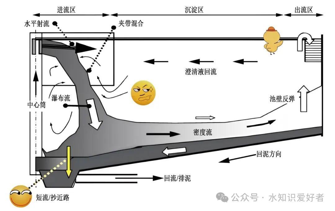 沉淀之图解密度流(十一) - 知乎