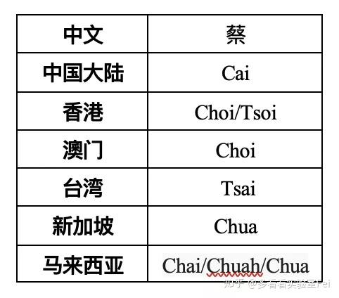 新加坡10大华人姓氏 - 知乎