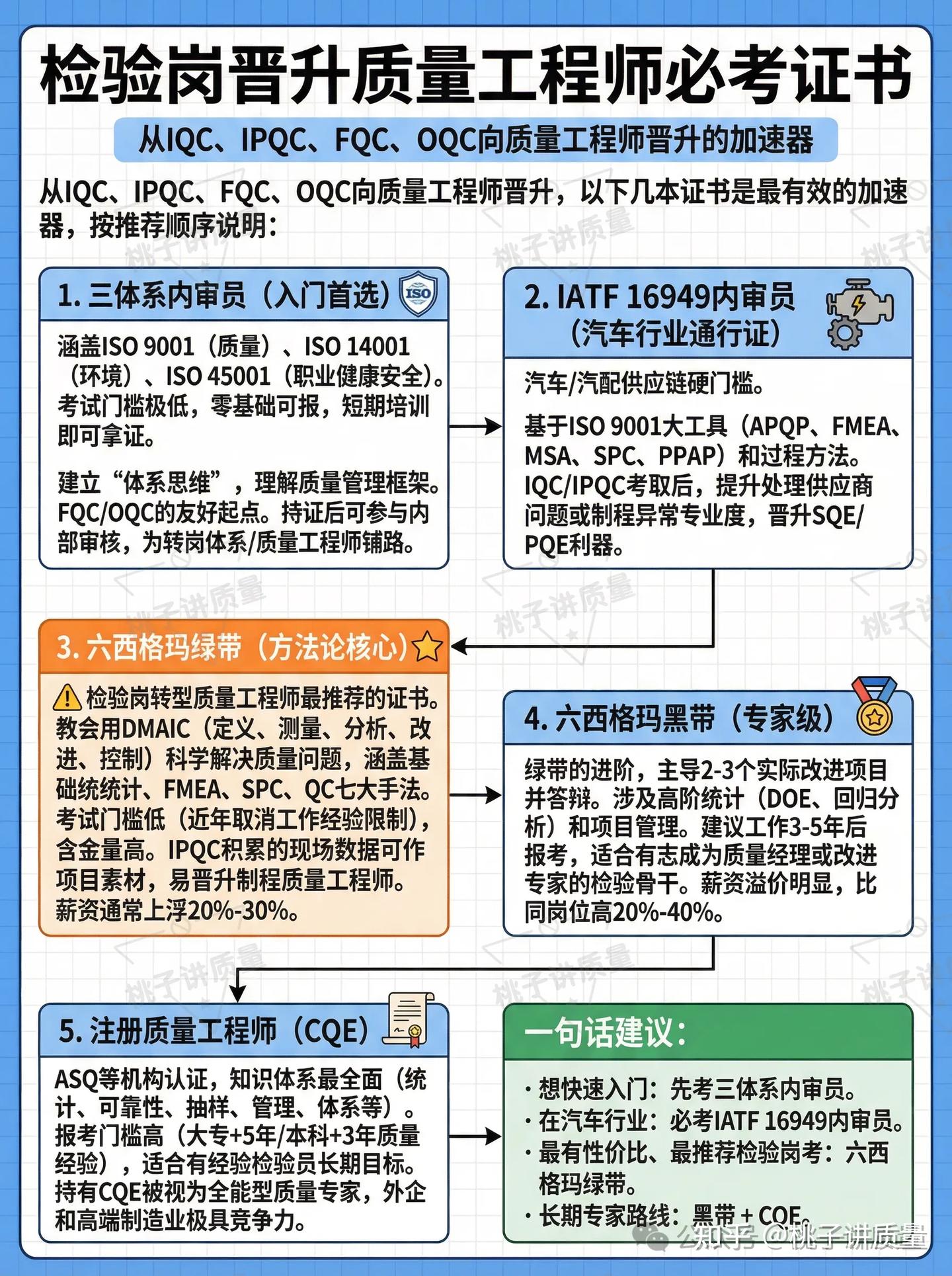 IQC、IPQC、FQC、OQC，谁最累？谁最有前途 - 知乎