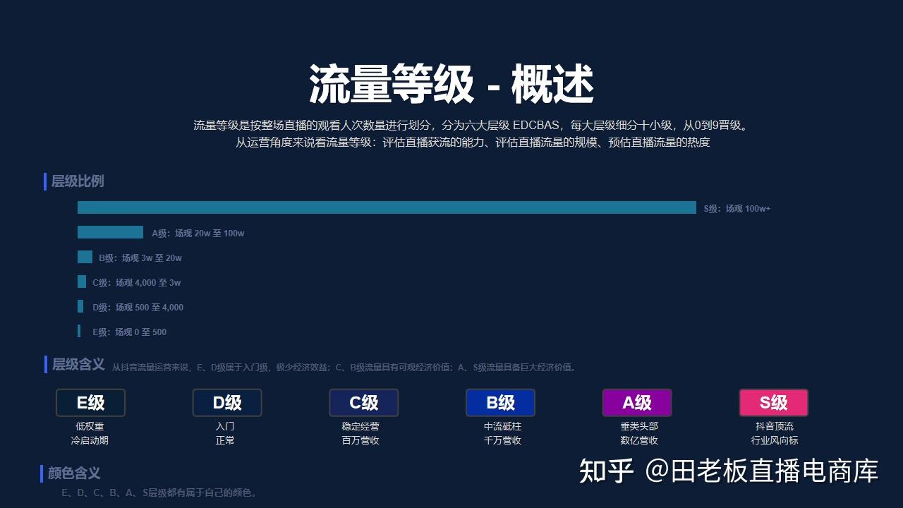 直播间流量变现新途径 (直播间流量突然下降)-初仟社区