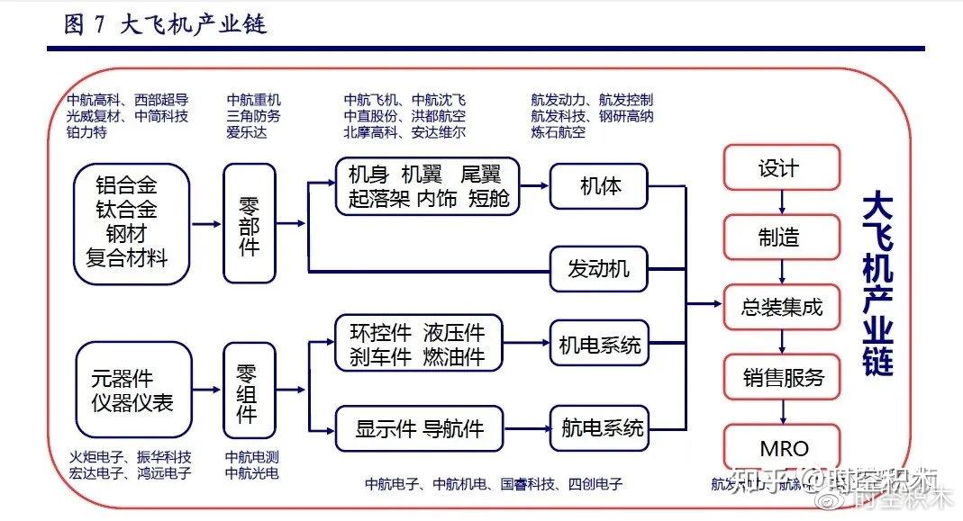 "渣男"国防军工产业链详解(超值)