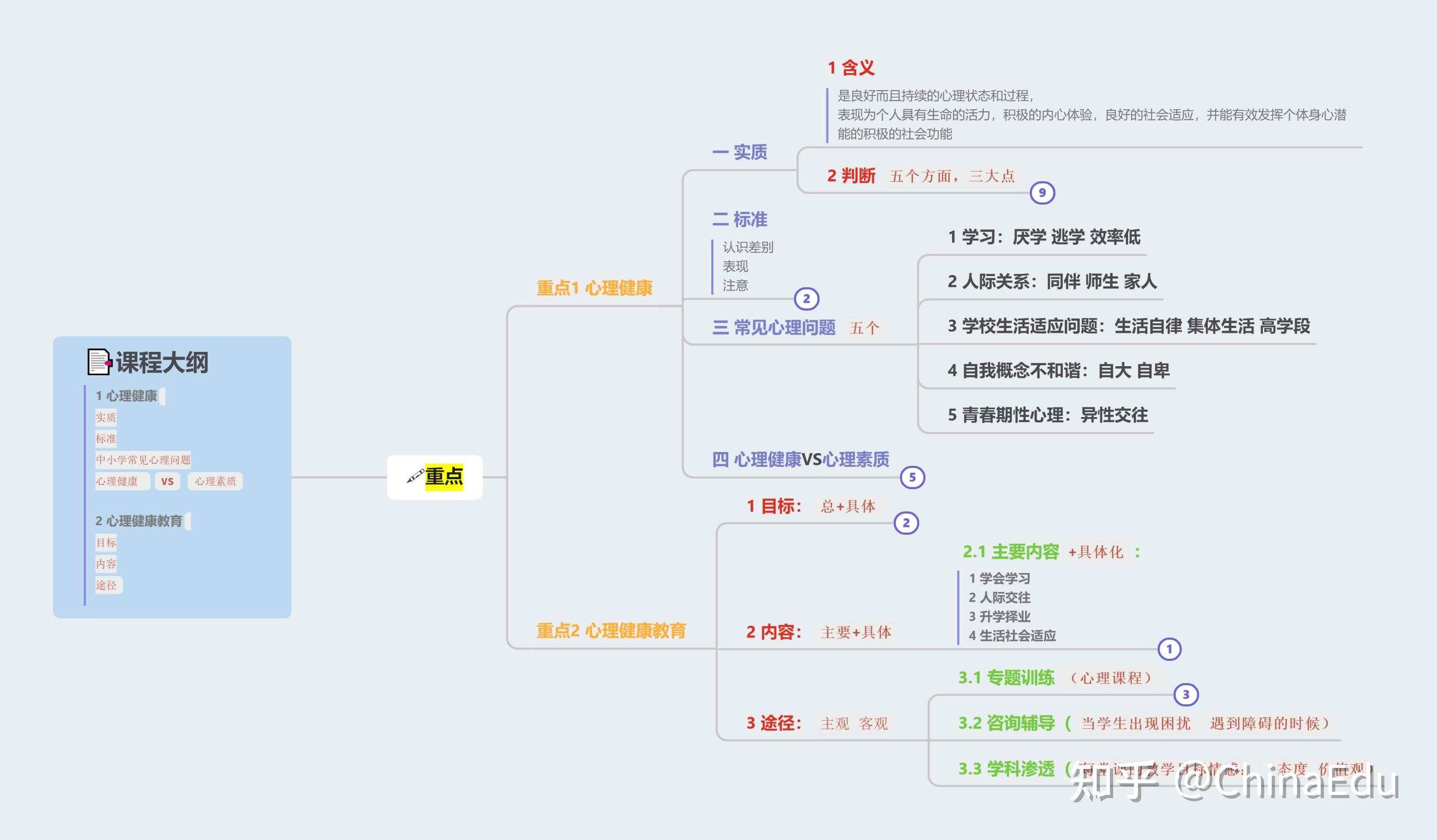以下是本人梳理的教育心理学 第十话 心理健康及其教育闲话少叙,今天