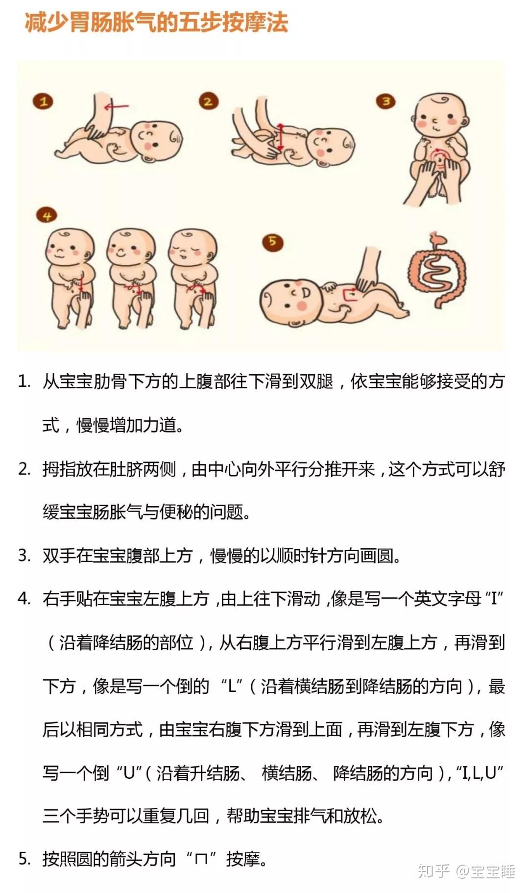 小孩按摩肚子手法图解图片