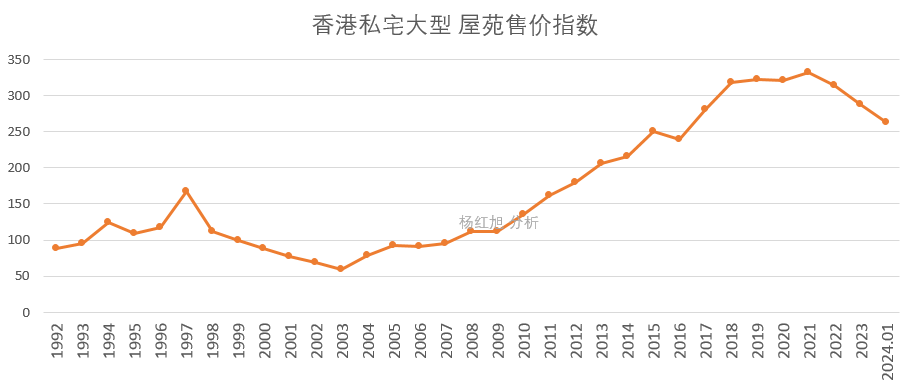 香港房价30年走势图图片