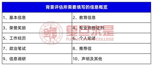 上海复旦大学2023分数线_分数上海复旦线大学2023_上海复旦大学2023分数线