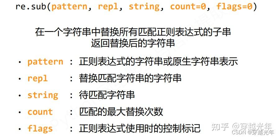 Python 正则表达式Re库介绍和使用 - 知乎