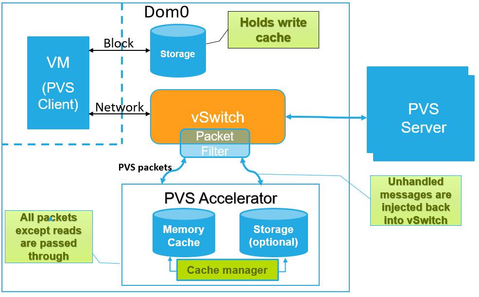 Pvs Version PVS accelerator - 进化中的PVS新大招 - 知乎
