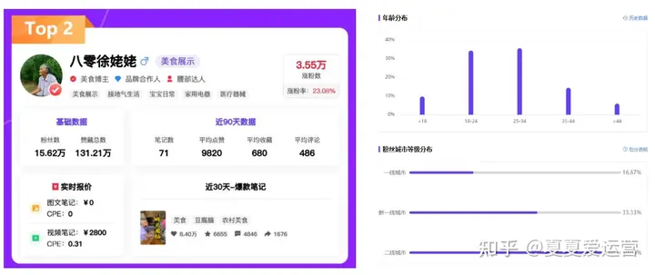 顶流「秀才」翻车，「中老年收割机」易主？丨小红书银发博主分析