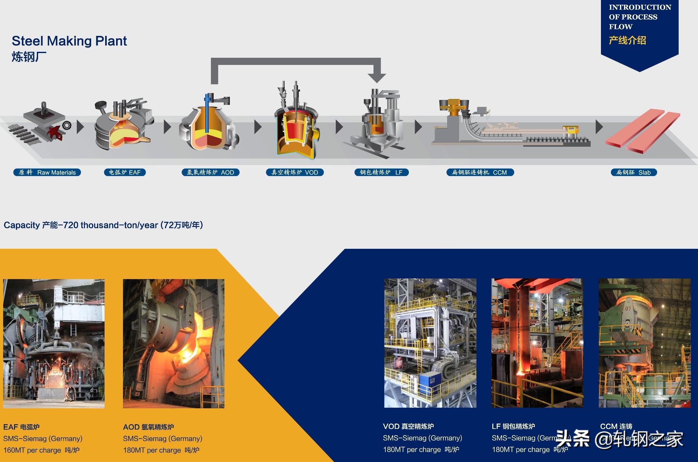 轧钢之家来一组不锈钢冷轧生产工艺流程彩图