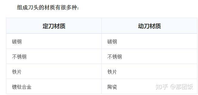 怎么理发初步教程 v2-696c88fda57fccf47ab5147cd9e5a913_r.jpg