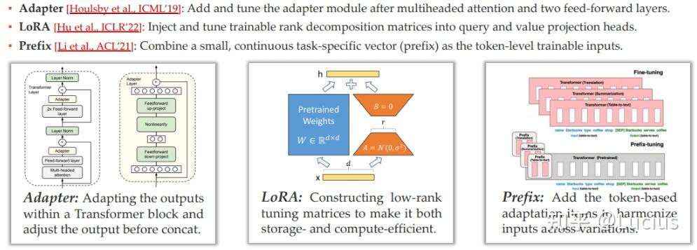 AAAI24 - Model Reuse Tutorial - 知乎