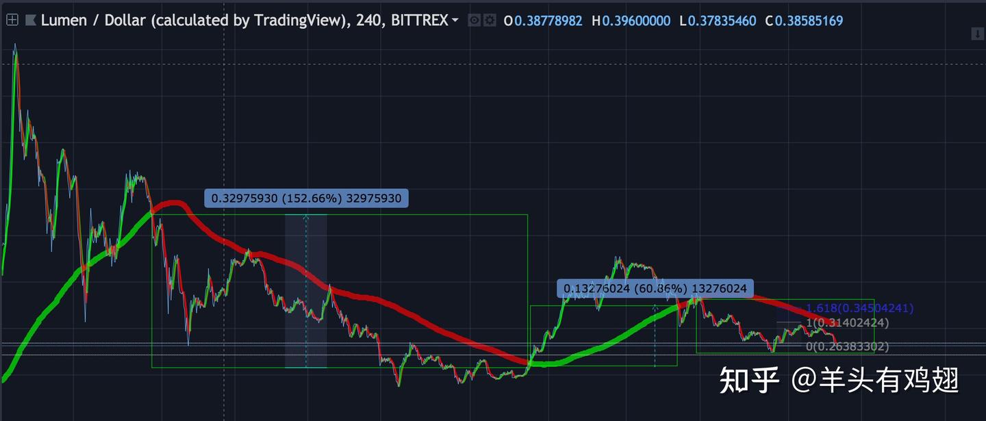 第4 篇：《策略怎么测试才靠谱？Freqtrade 回测命令backtesting 全攻略》 - 知乎