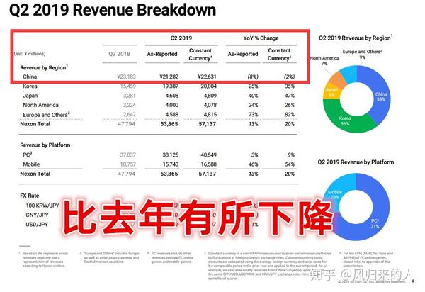 dnf季度礼包