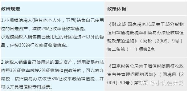 简易征收适用哪些业务(简易征收3%的进项税可以抵扣吗)