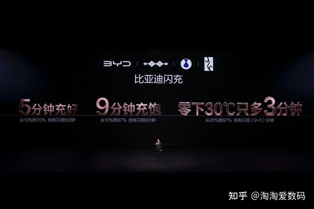 再也不怕快充衰减:比亚迪用技术给电池寿命上保险
