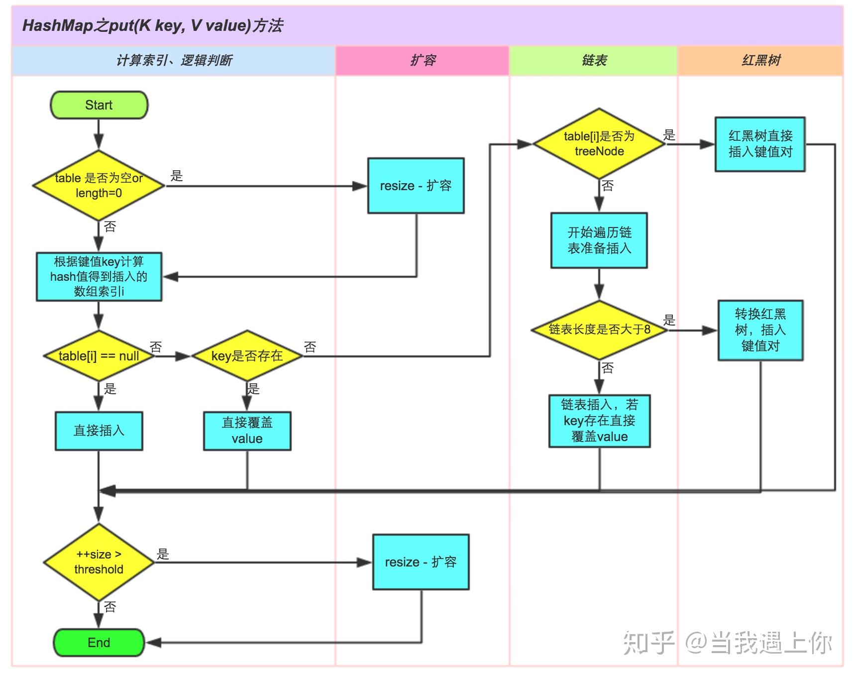 Java Hashmap JDK1 8 Java hashmap jdk1 8