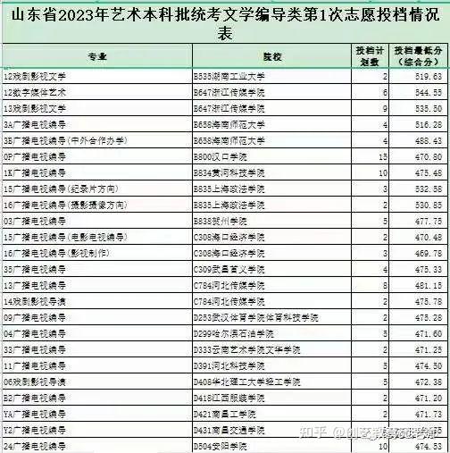 晋城职业技术学院录取通知书_山西晋城学院要多少分_2024年晋城职业技术学院录取分数线