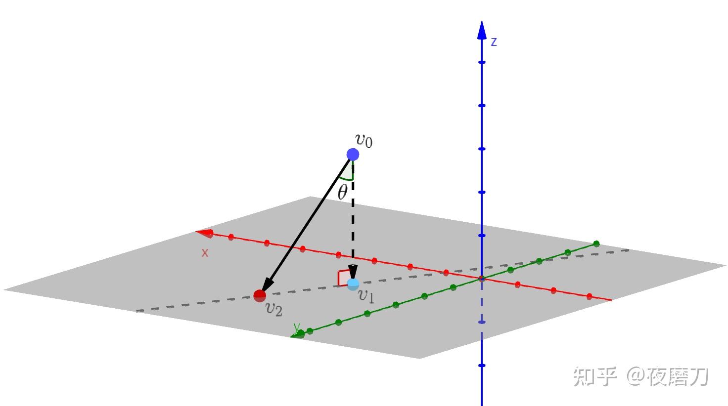 两张图，说清如何任意旋转VISIO形状或图表_visio翻转图形 - 神拓网