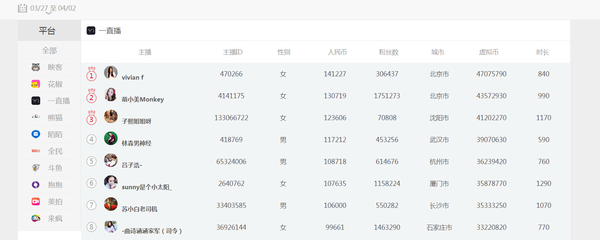 头部主播对映客,一直播而言到底有多重要?