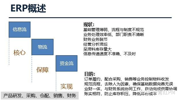 erp系統的不足