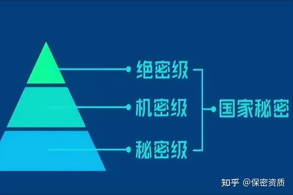 国家秘密的确定（下）| 定密“三要素” - 知乎