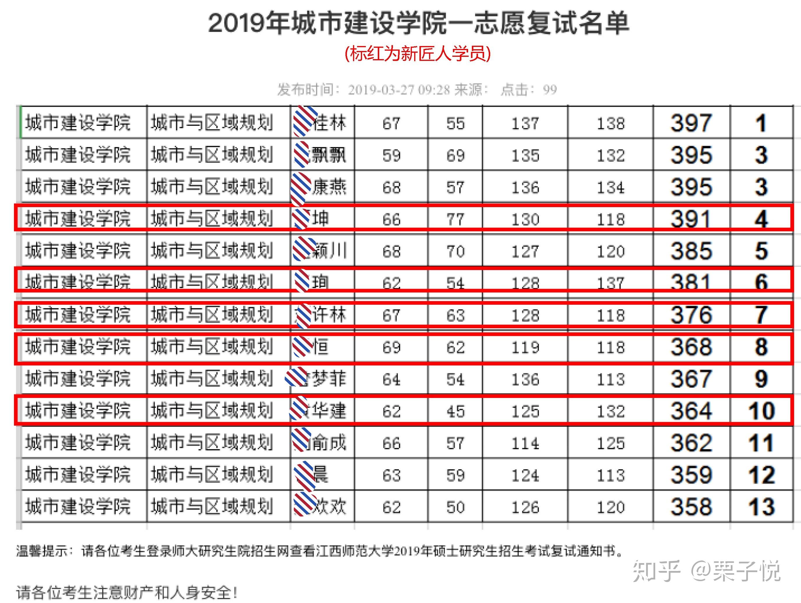 英语师范排名_华南师范大学(2)