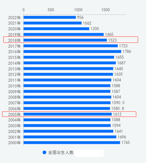 各地高考考什么_各地高考考生人數(shù)2024_各地高考考生人數(shù)