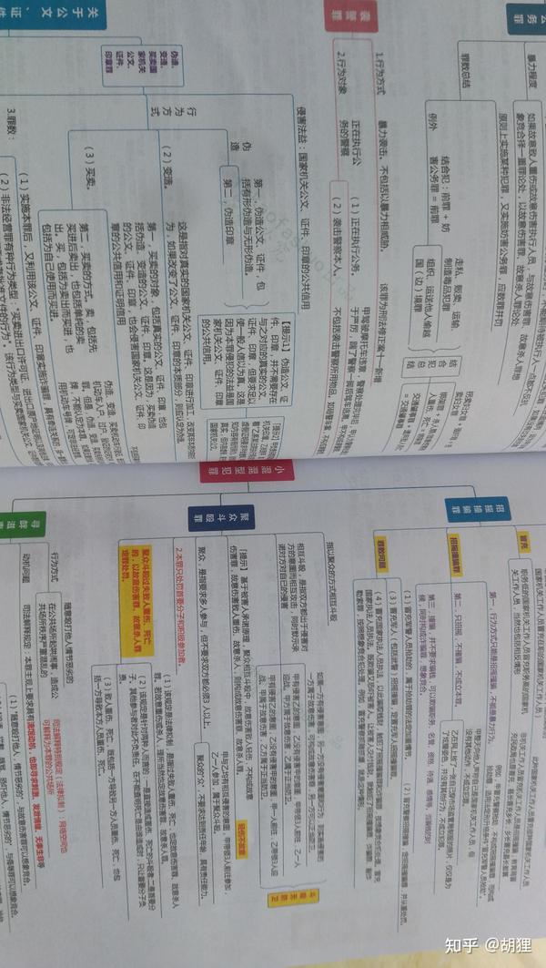 2022年真全新法考八科思维导图刑法柏浪涛112页详细彩打版 - 知乎