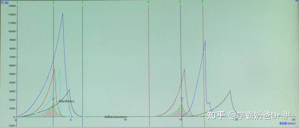 dha是智商税吗?哪个牌子好?