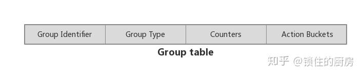 ovs flow 原理及实验 ovs flow 原理及实验