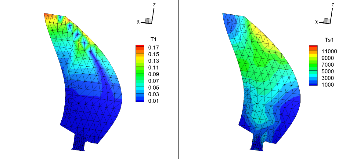 天洑智能有限元分析软件aifem正式发布